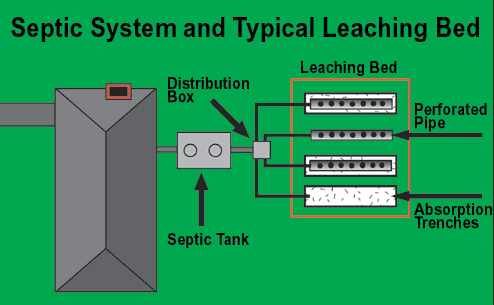 septic system cost texas cities 
      zip batch